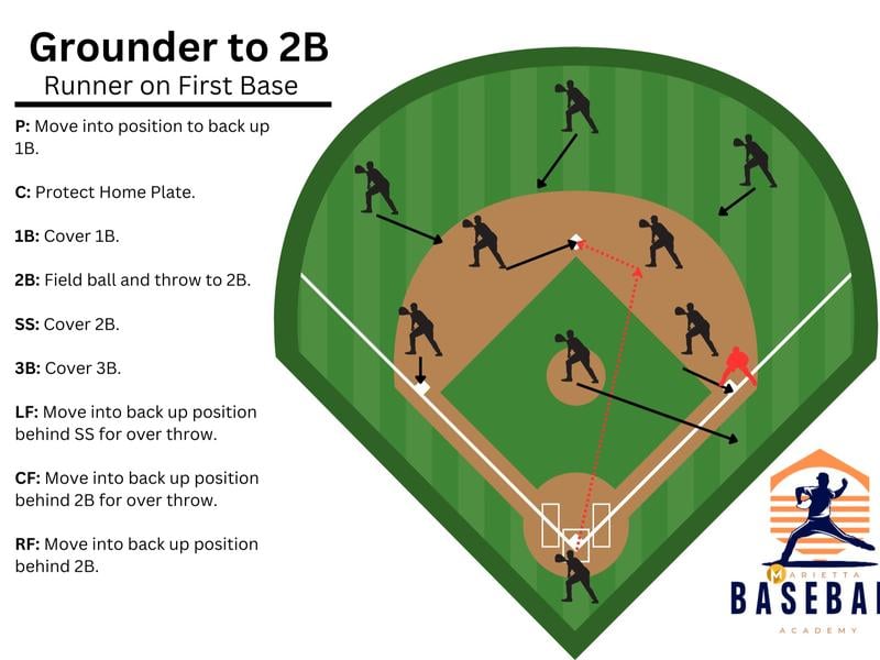 🎁Last Day Promotion 49% OFF🔥Baseball Softball Defensive Situations Guide Flip Book & Full Size Comprehensive Resource for Coaches Players Enthusiasts