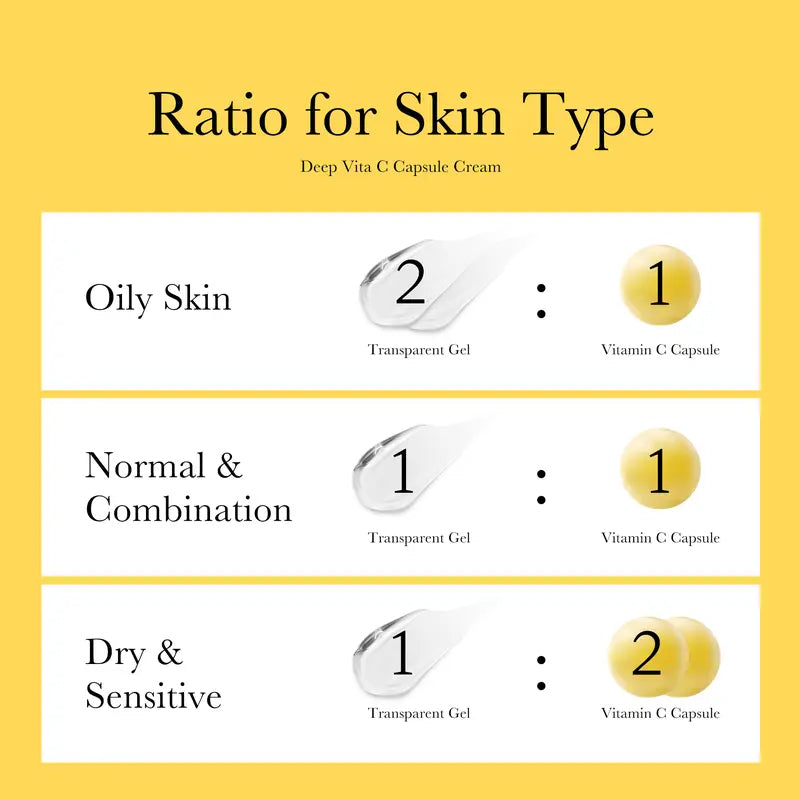 Licensed Esthetician Nikki's New Year New You Set | Includes PDRN Collagen Glow Jelly Mist Serum, PDRN Peptide Serum, Deep Vita C Capsule Cream, Deep Reviving Peptide Eye Cream