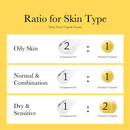 Licensed Esthetician Nikki's New Year New You Set | Includes PDRN Collagen Glow Jelly Mist Serum, PDRN Peptide Serum, Deep Vita C Capsule Cream, Deep Reviving Peptide Eye Cream